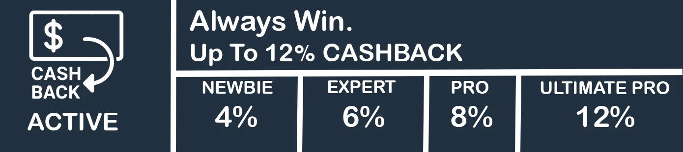 Steroidforce Cash Back active